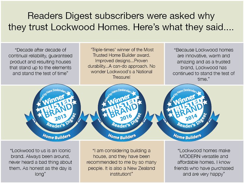 Readers Digest Most Trusted Brand
