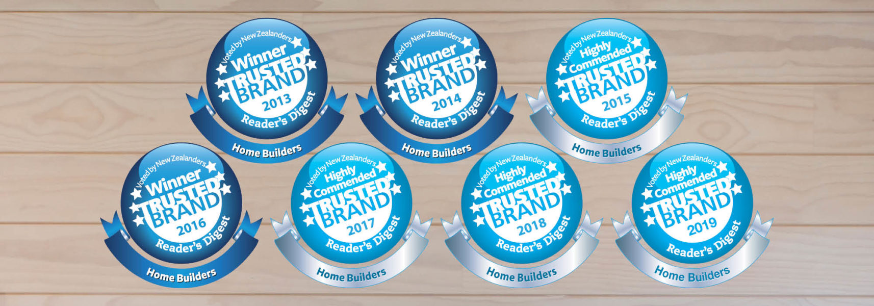Most Trusted Brand Awards